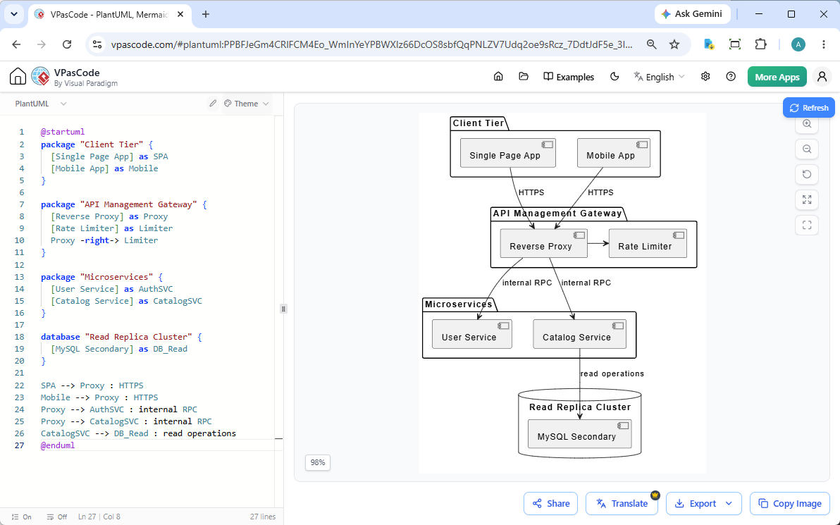 Editing a plantuml Component diagram with Visual Paradigm's VPasCode diagram as code platform.
