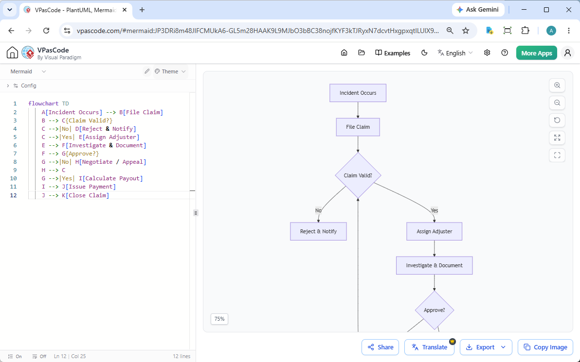 Editing a Mermaid flowchart with Visual Paradigm's VPasCode diagram as code platform.