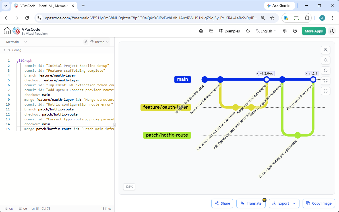 Editing a Mermaid Git Graph with Visual Paradigm's VPasCode diagram as code platform.