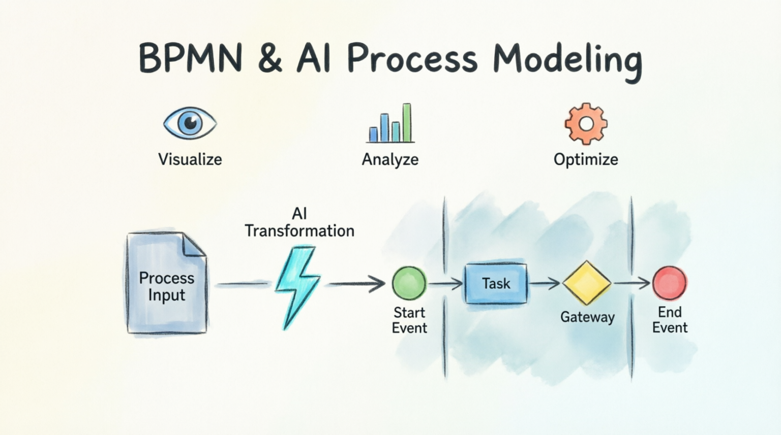 Why AI-Assisted + Diagram As Code is the Perfect Match for BPMN in ...
