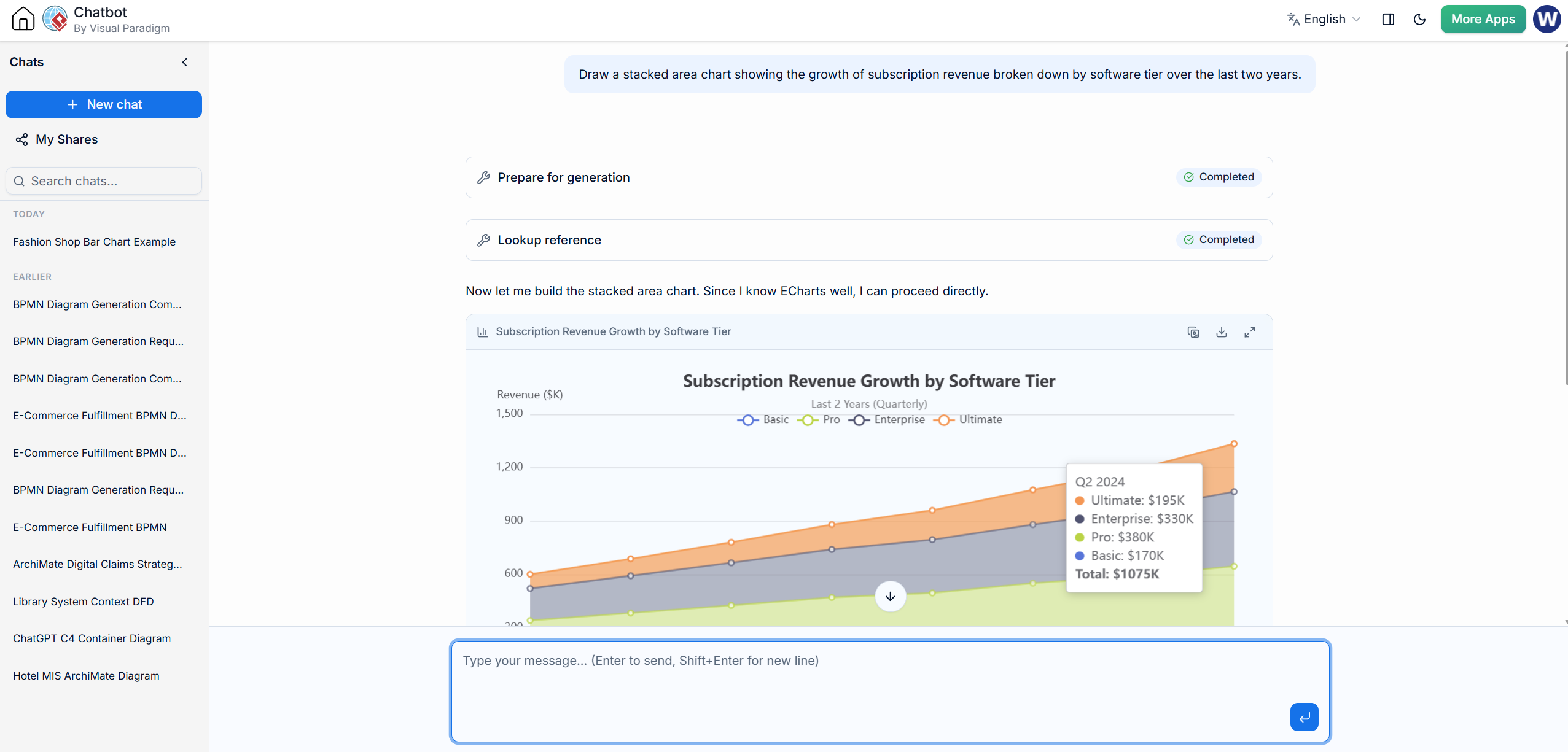 AI Chatbot for Echart Generation: The AI Chatbot interface showing the prompt and initial chart preview