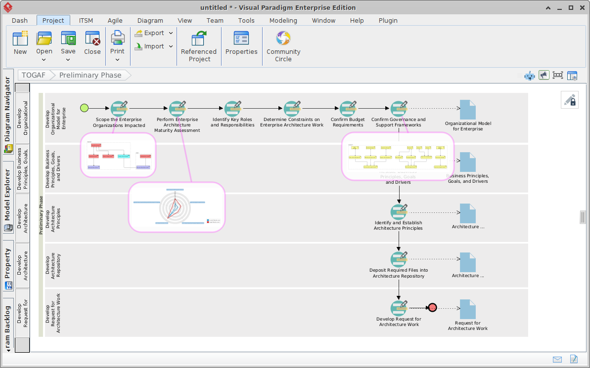 AI-Enhanced TOGAF ADM Guide Through | Intelligent ADM Support in Visual Paradigm