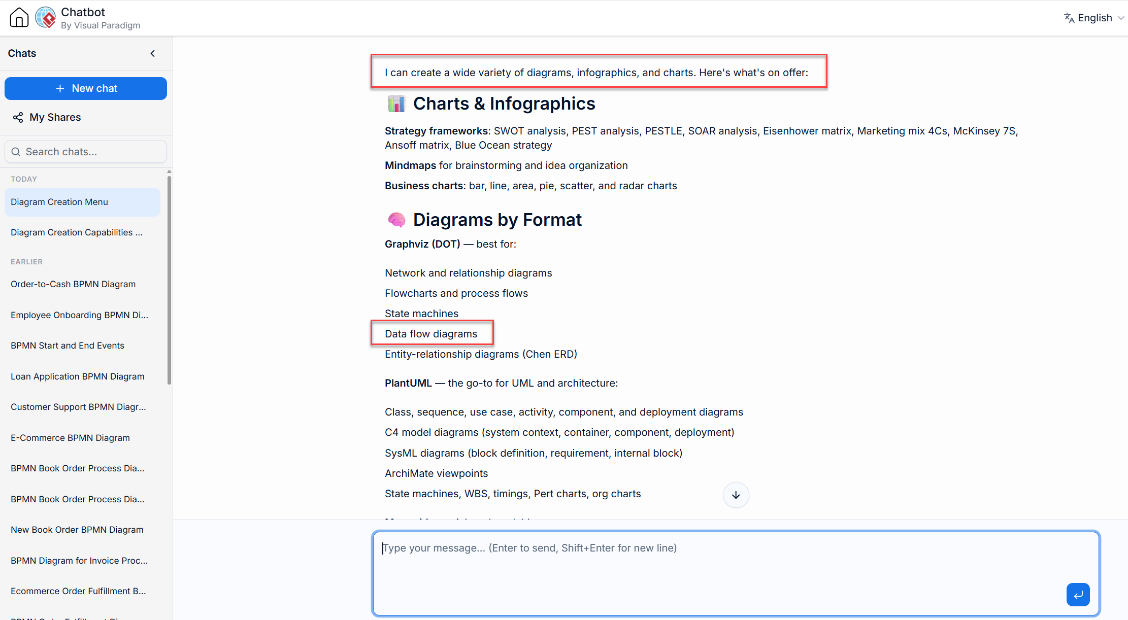 What types of Diagram the VP AI Chatbot supported