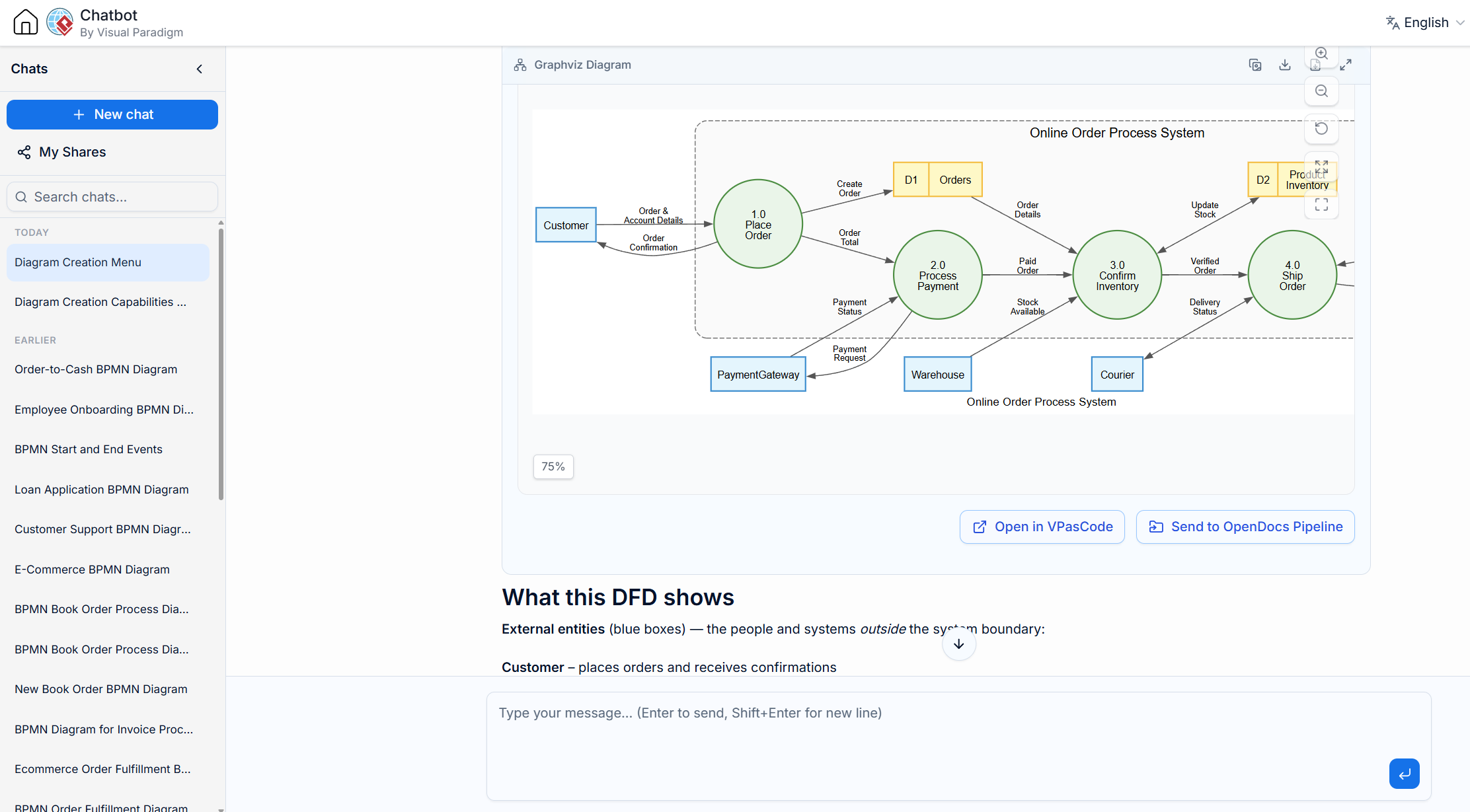Creating Level 1 DFD using AI Chatbot