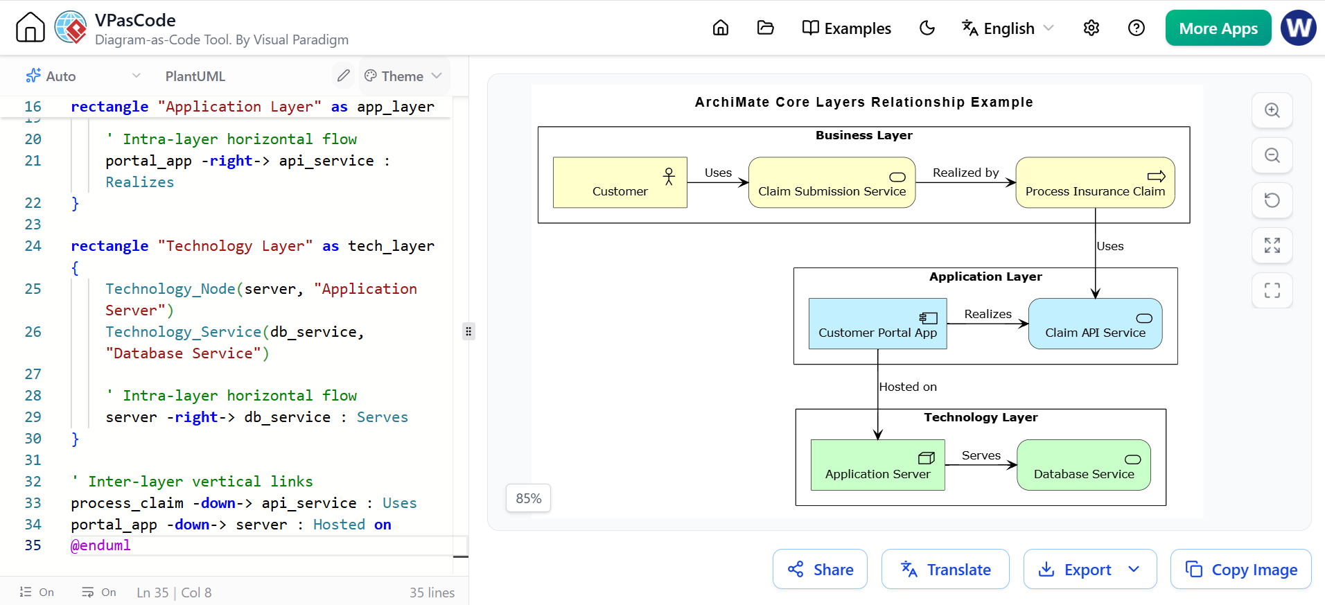 ArchiMate Example: Core Layers Interaction (Layer-Grouped & Balanced Layout) by Visual Paradigm