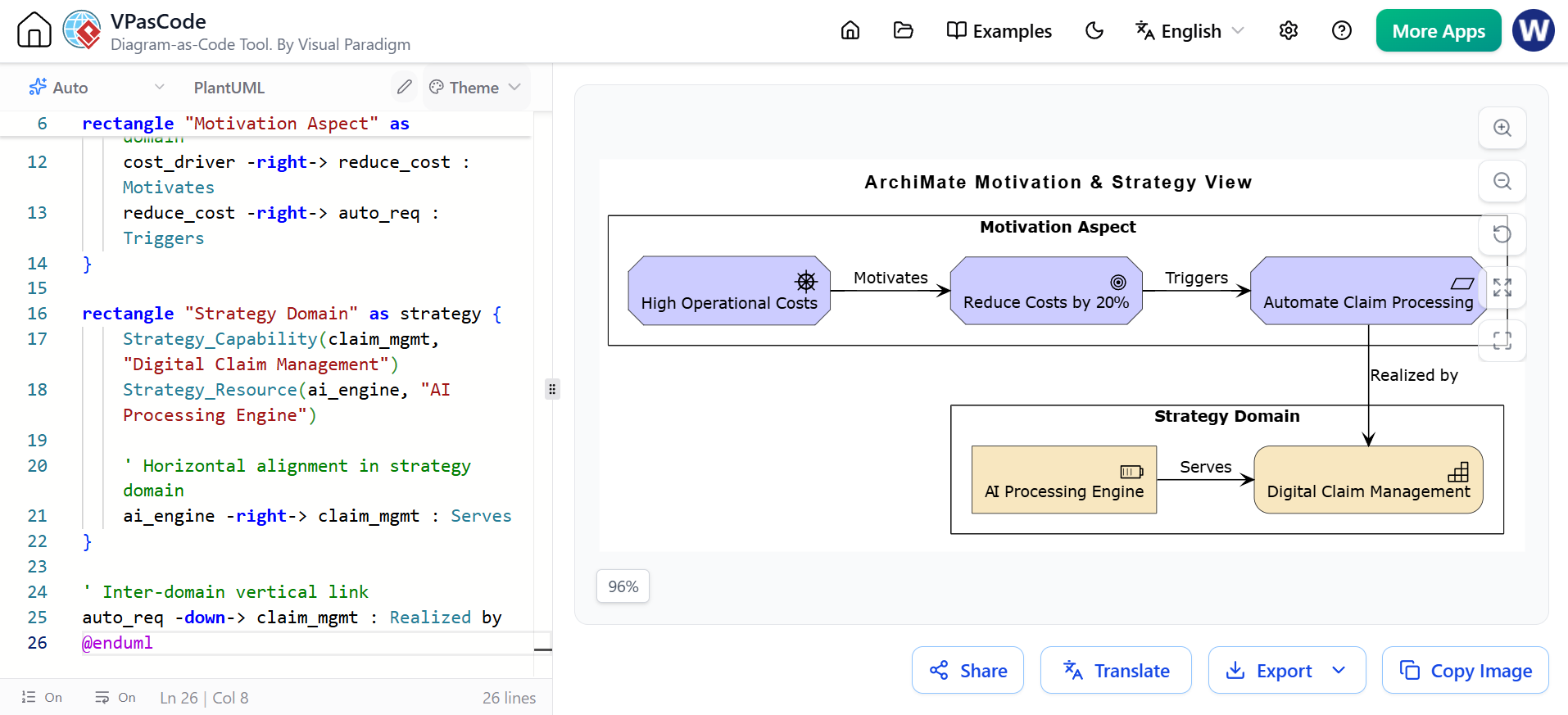ArchiMate Example: Motivation & Strategy Extension (Grid-Aligned Layout) by Visual Paradigm