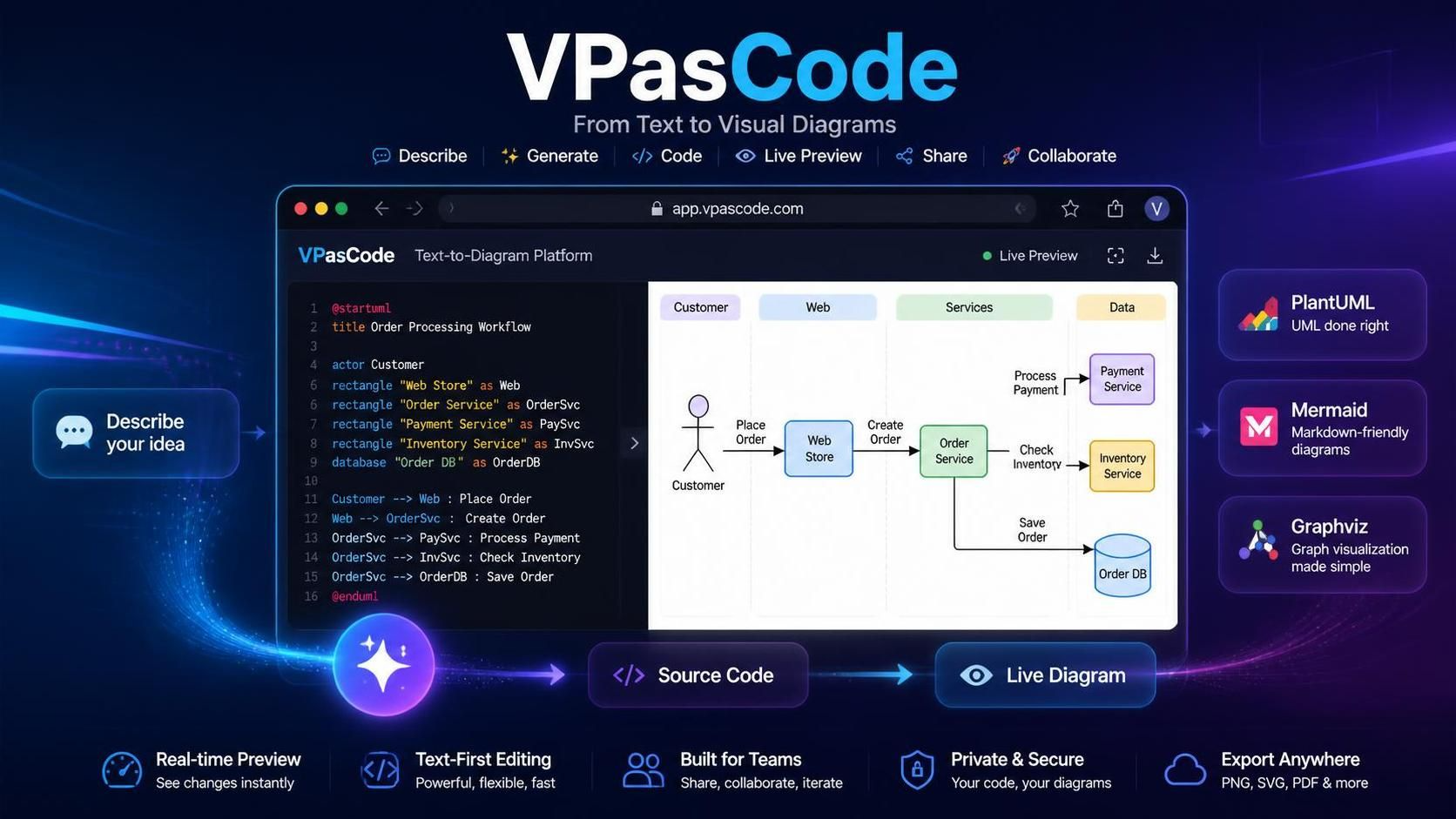 Visual Paradigm VPasCode: Comprehensive Guide