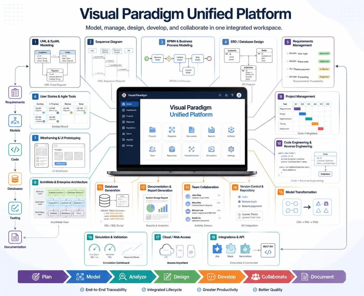 Introducing the Visual Paradigm Unified Platform Introducing the Visual Paradigm Unified Platform