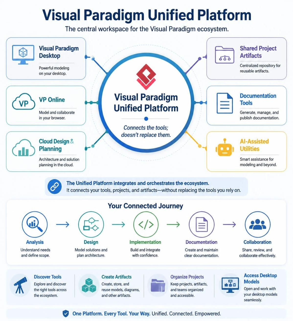 Visual Paradigm Unified Platform: Comprehensive Guide